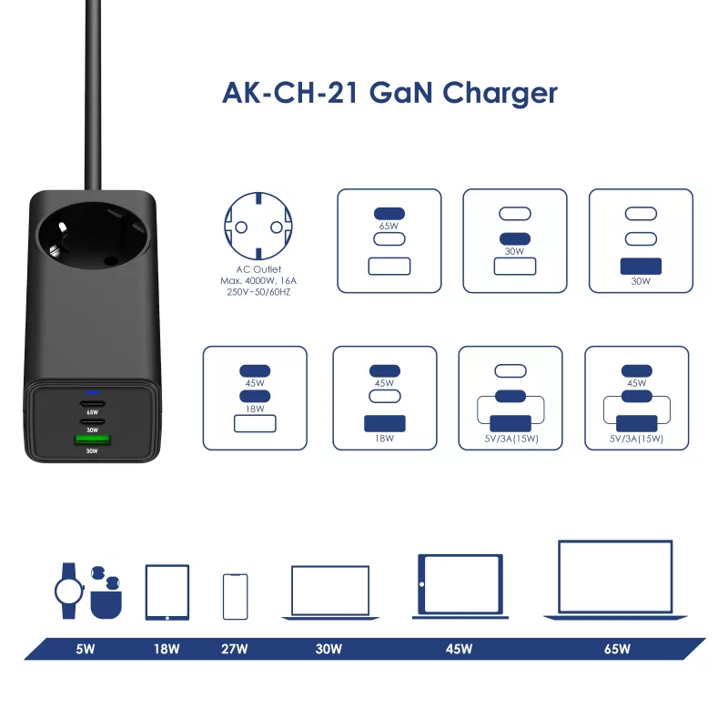 Caricabatterie USB GaN Akyga AK-CH-21 65 W, 2 x USB-C + USB-A, con presa, 1,5 m, nero
