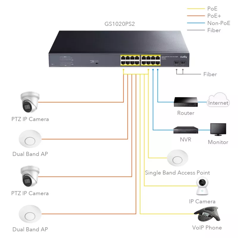 Switch di rete Cudy GS1020PS2 Gigabit Ethernet 16 porte PoE
