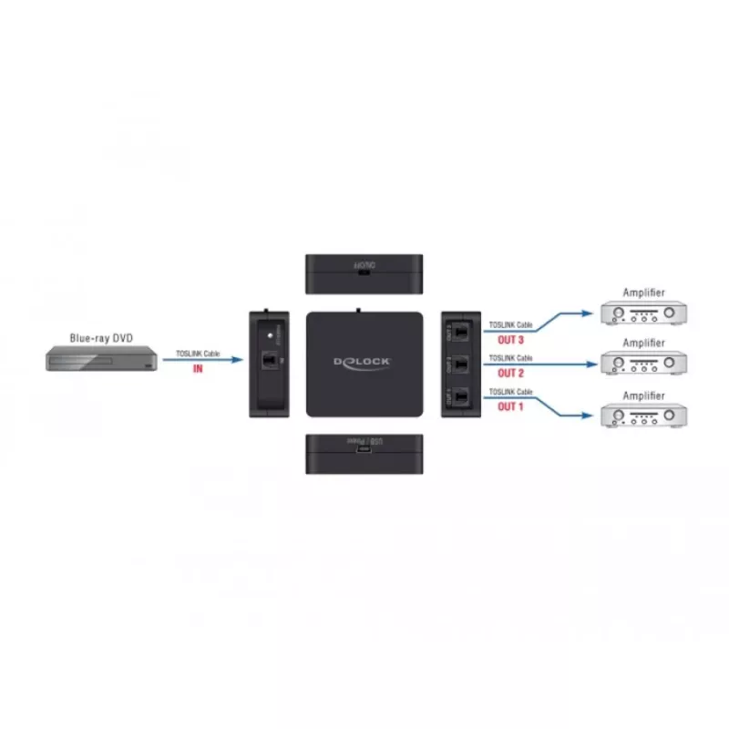 Splitter S/PDIF TOSLINK DeLOCK 63397
