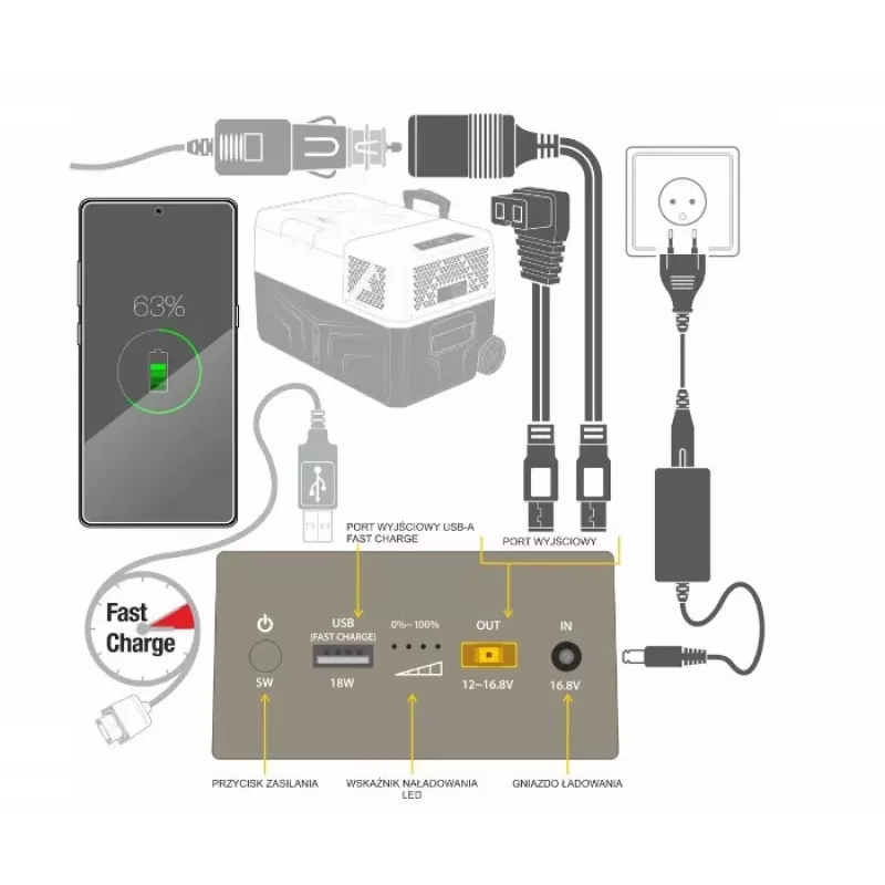 Yolco Batteria esterna power bank per frigoriferi Yolco CSX5