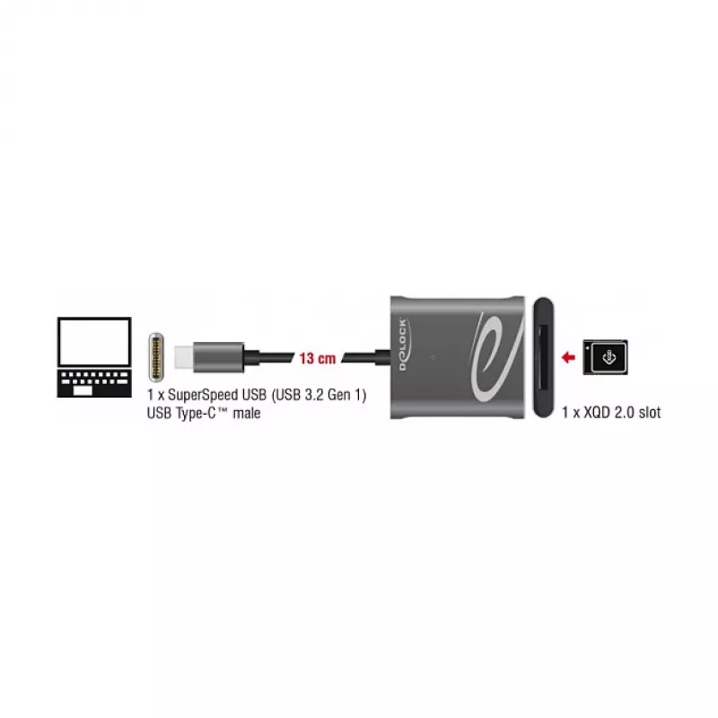 Lettore di schede DeLOCK 91741 USB 3.2 Gen 1 Type-C nero grigio