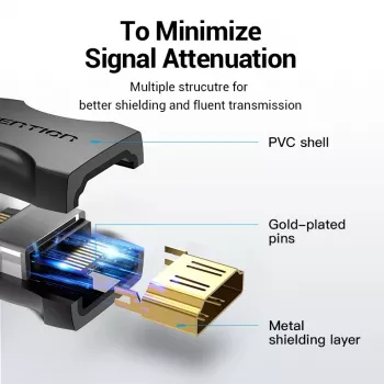 Vention adattatore accoppiatore HDMI femmina-femmina nero