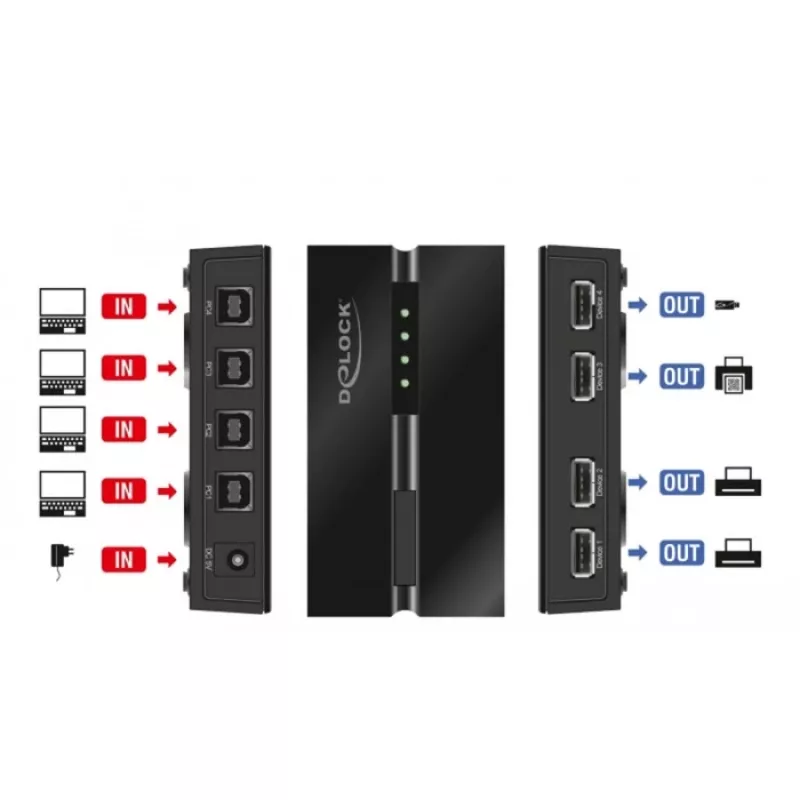 DeLOCK 11494 commutatore dati computer nero USB Type-A Type-B 0,48 Gbit/s