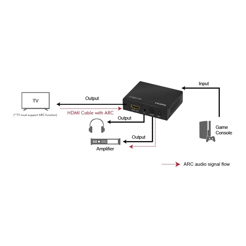 Estrattore audio HDMI 2CH/5.1CH, 4K/60Hz