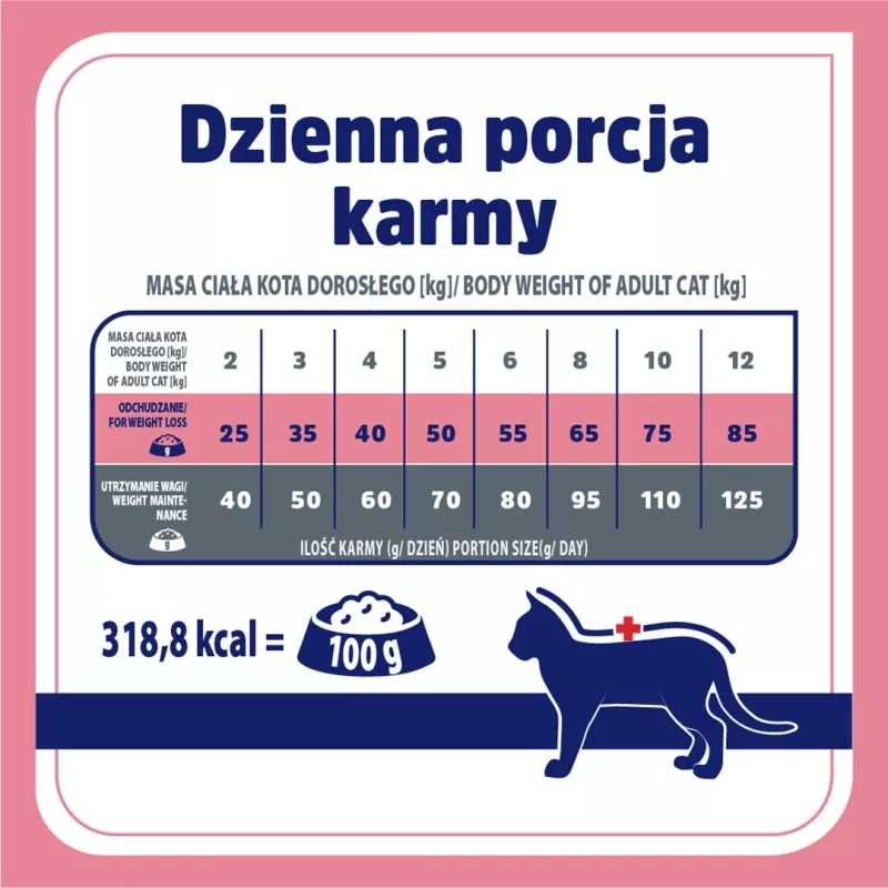 VET RESPONSE Peso balance - crocchette per gatti - 400 g