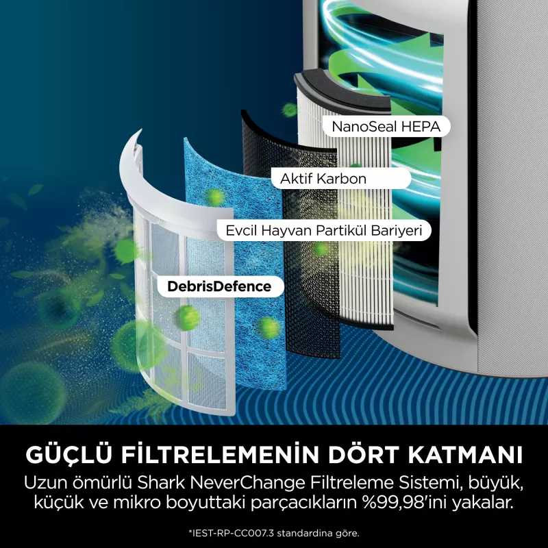 Shark STYLE iQ HP150EU purificatore d'aria 60 m² 66 dB 26 W bianco