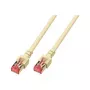 Cavo patch RJ45 EFB-Elektronik Cat.6 S/FTP LSZH grigio 0,5 m Produttore: EFB Elektronik (K5510.0,5)