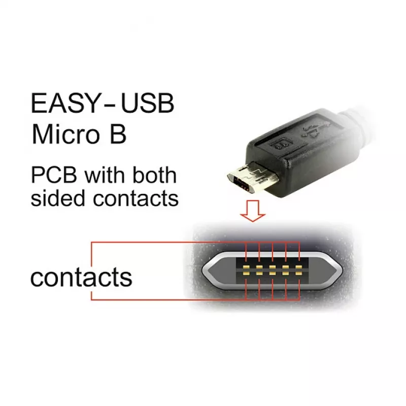 Cavo USB DeLOCK 84807 USB 2.0 1 m USB A Micro-USB B bianco