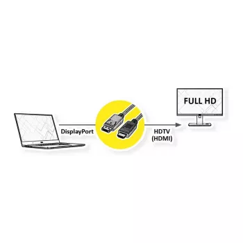 ROLINE materiale riciclato 11.45.5781 cavo adattatore video 2 m DisplayPort HDMI nero
