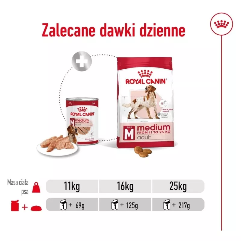 ROYAL CANIN SHN Medium Adult Laib scatoletta 410 g