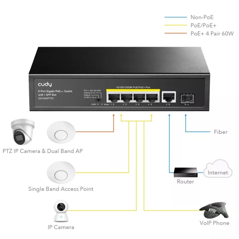 Switch di rete Cudy GS1005PTS1 Gigabit Ethernet (10/100/1000) Power over Ethernet (PoE) nero