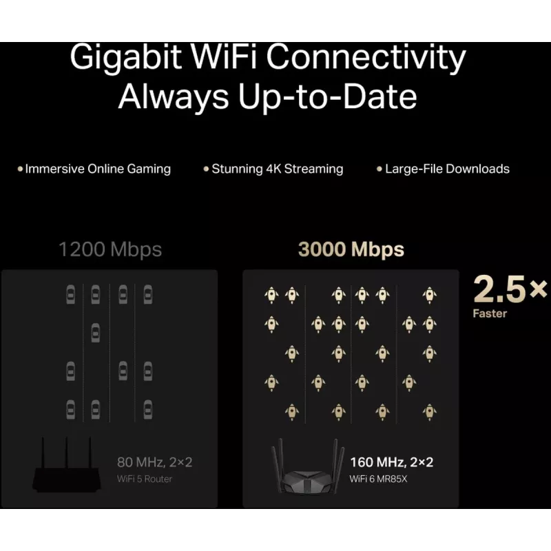 Router da tavolo MERCUSYS MR85X AX3000 dual band Wi-Fi 6, 3000 Mbit/s, 4 antenne, 3 porte Gigabit LAN, nero