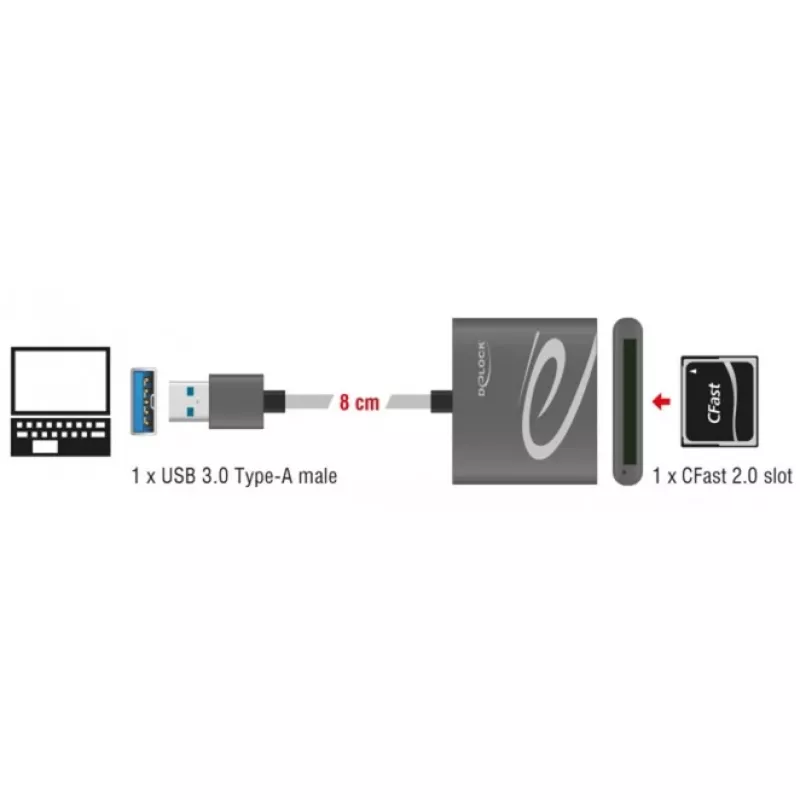 Lettore di schede DeLOCK 91525 USB 3.2 Gen 1 grigio