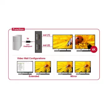 Splitter video DeLOCK 87696 Mini DisplayPort su 2x HDMI