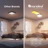 Plafoniera smart Nanoleaf NF083E00-1SL