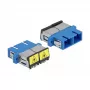 Accoppiatore in fibra ottica DeLOCK 86893 SC duplex femmina su SC duplex femmina blu