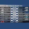 Caricabatterie mobile per veicoli elettrici QOLTEC 52468 Type 2, 3,5 kW, 16 A, cavo 5 m, IP65