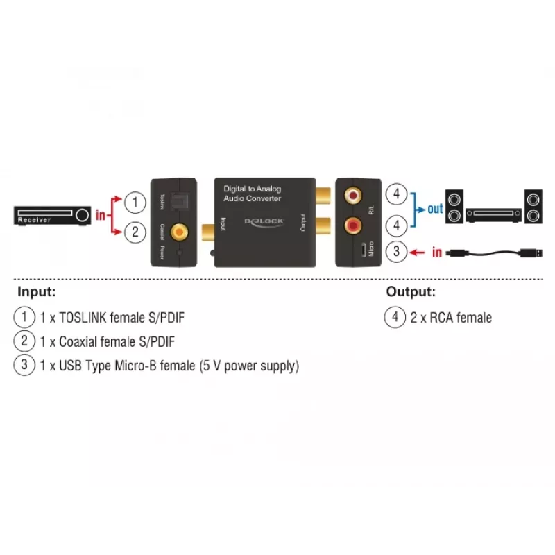 Convertitore audio DeLOCK 63477