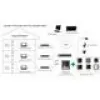 Hikvision DS-KD-KP/S accessorio per citofoni tastiera