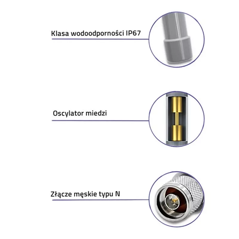 Antenna LoRa per esterni QOLTEC 12 dBi 868 MHz, cavo 1,5 m