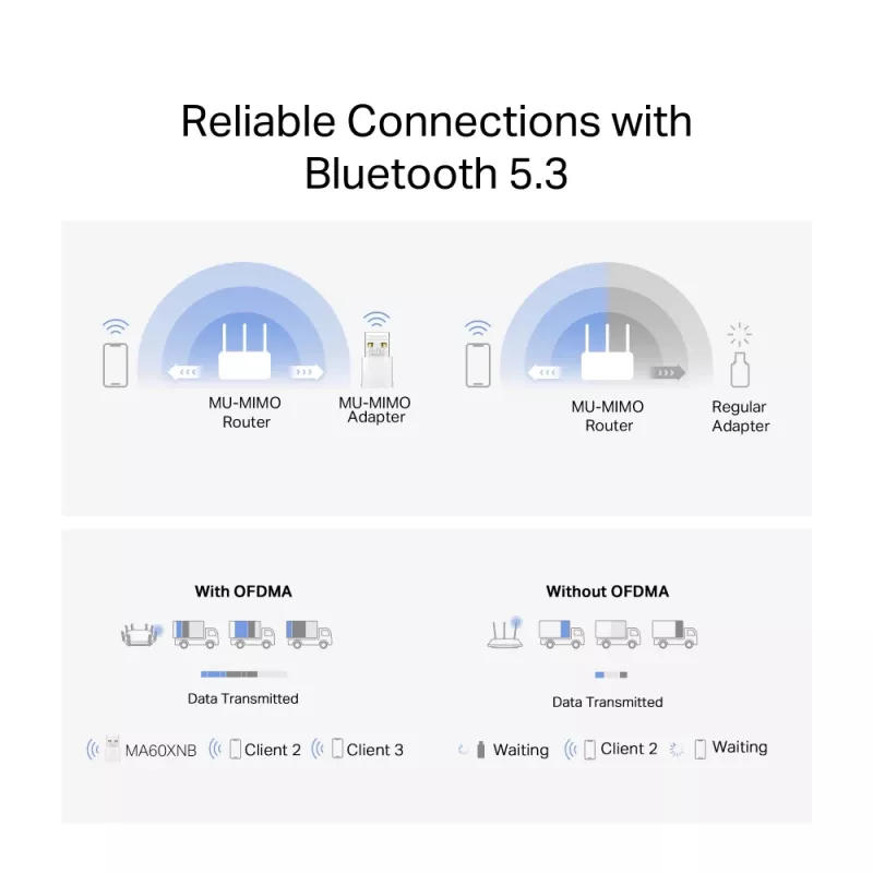 Adattatore USB WiFi MERCUSYS MA60XNB AX900 con Bluetooth 5.0
