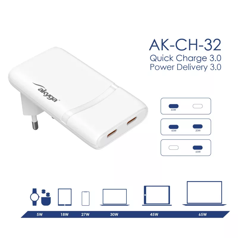 Akyga AK-CH-32 caricabatterie USB-C GaN piatto 65 W, 2 x USB-C PD, bianco