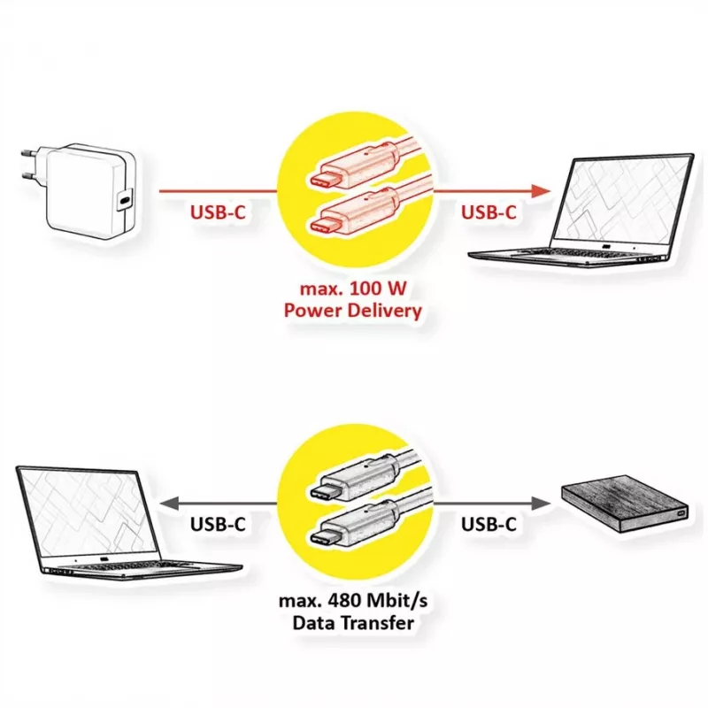 Cavo USB VALUE 11.99.8310 3 m USB C nero USB 2.0