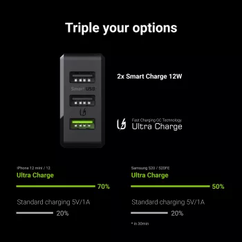 Caricabatterie per dispositivi mobili Green Cell CHARGC03 nero per interni