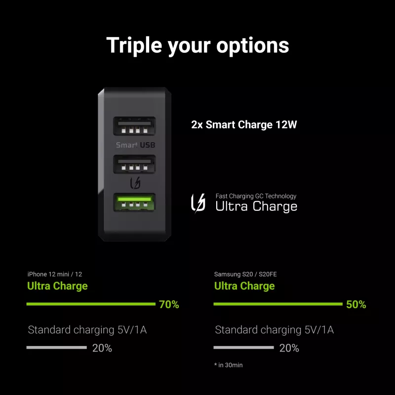 Caricabatterie per dispositivi mobili Green Cell CHARGC03 nero per interni