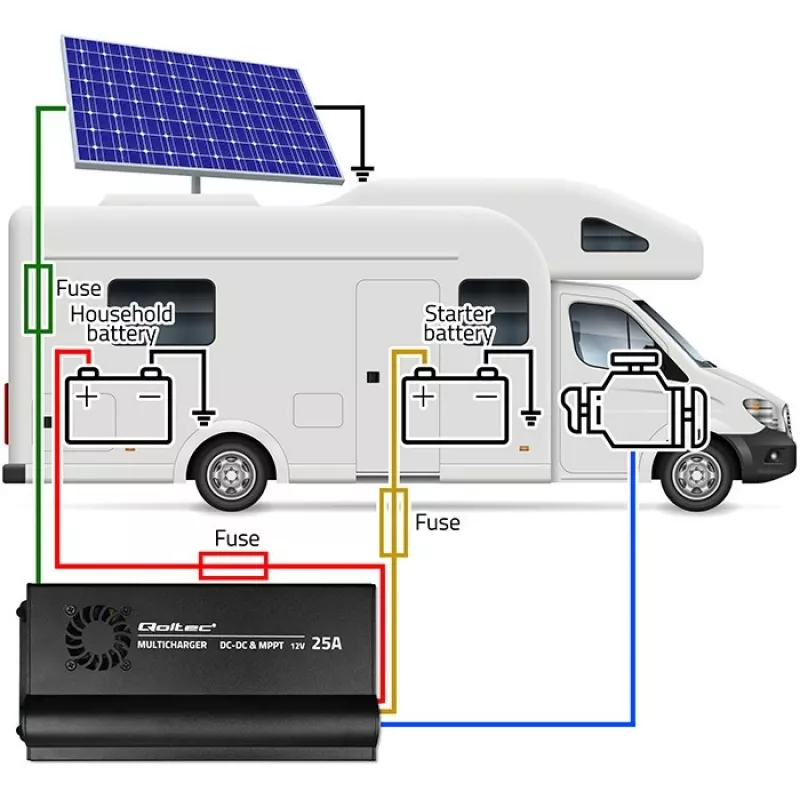Caricatore auto DC-DC 12V con regolazione MPPT 25A