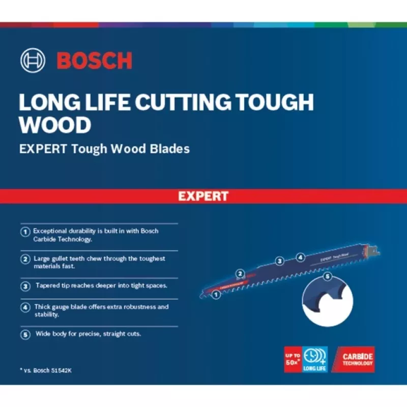 Bosch 2 608 900 406 lama per seghetto alternativo/da traforo/seghetto alternativo Carbide