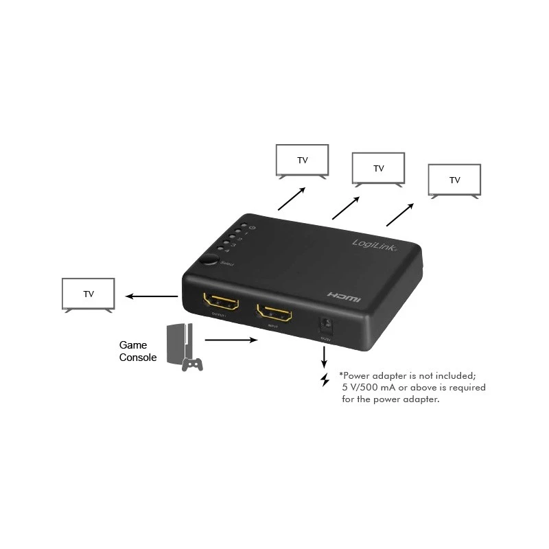 Splitter HDMI 1x4 porte, 4K/30Hz