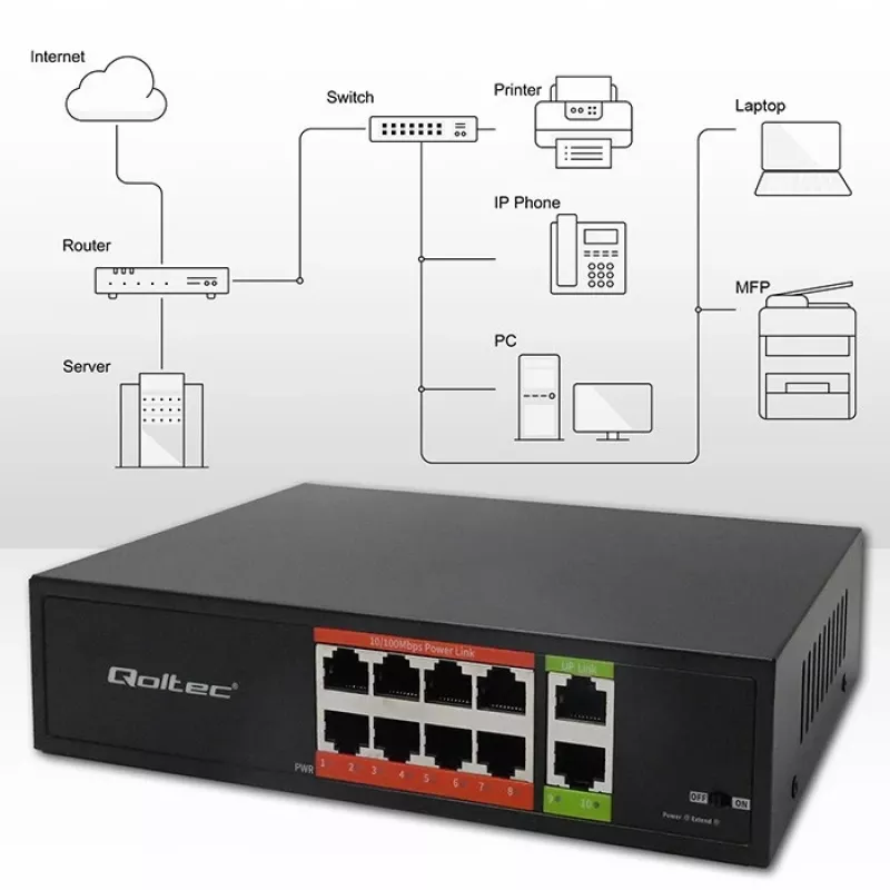 Switch di rete QOLTEC Fast Ethernet PoE 8xRJ45 con 2xRJ45 uplink