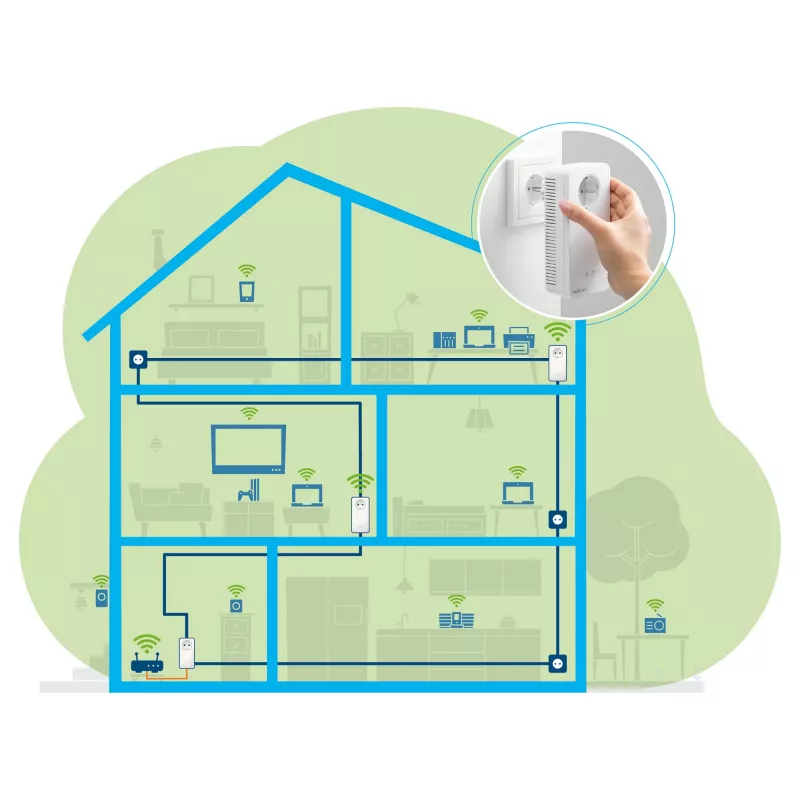 Magic 2 WiFi next Multiroom Kit, Powerline 3 adattatori