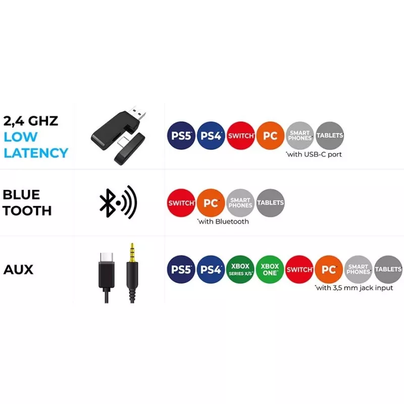 Cuffie Subsonic 147438