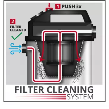 Einhell sistema di filtri antipolvere duale 2351250 (2351250)