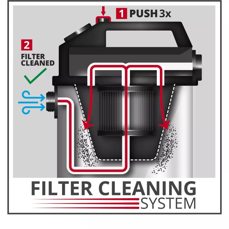 Einhell sistema di filtri antipolvere duale 2351250 (2351250)