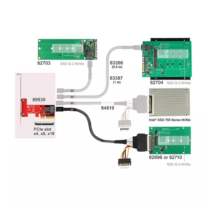 Adattatore SAS interno DeLOCK 89535