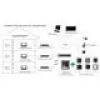 Hikvision DS-KH6320-WTE1-W Videocitofono 17,8 cm (7 inch) Bianco