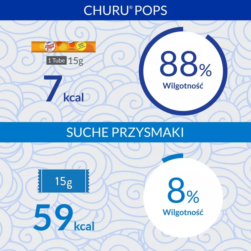 INABA Churu Pops tonno - snack per gatti - 4x15 g