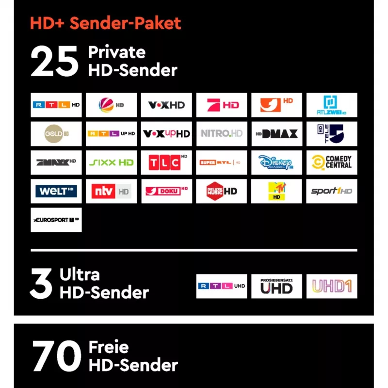 Modulo HD plus HD+ incl. pacchetto canali HD+ 6 mesi