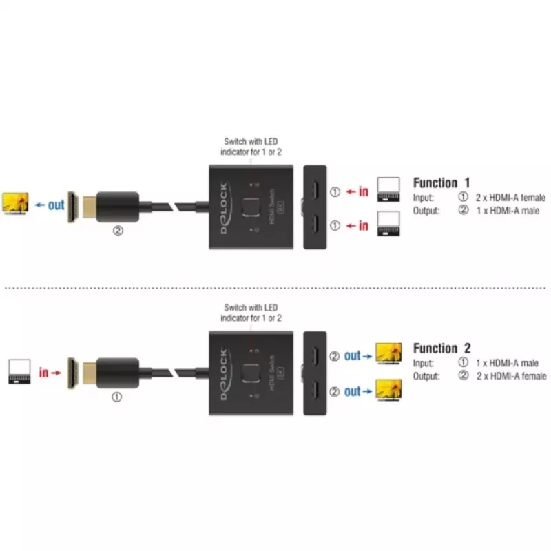 Switch HDMI DeLOCK 18901 144Hz nero plastica 55x55x15mm