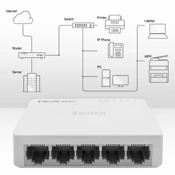 Switch di rete QOLTEC 52247 5 x porte RJ45 1000 Mbit/s Gigabit unmanaged