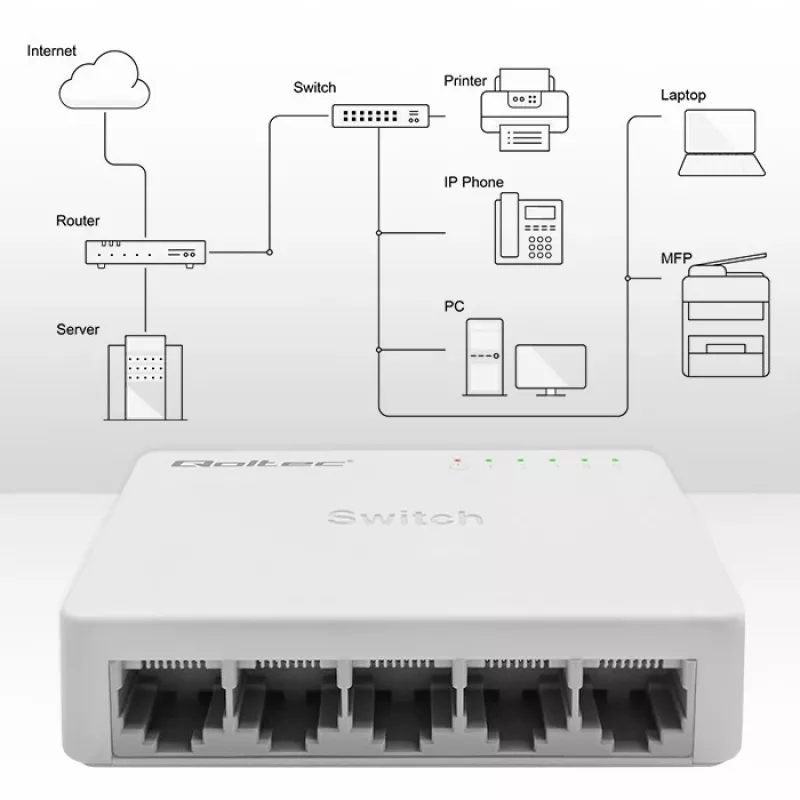 Switch di rete QOLTEC 52247 5 x porte RJ45 1000 Mbit/s Gigabit unmanaged