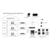 Videocitofono Hikvision DS-KH6320-TE1, touchscreen capacitivo da 7 pollici, PoE, 1024×600, MicroSD fino a 32 GB, Ethernet, Linux
