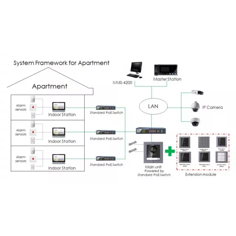 Videocitofono Hikvision DS-KH6320-TE1, touchscreen capacitivo da 7 pollici, PoE, 1024×600, MicroSD fino a 32 GB, Ethernet, Linux