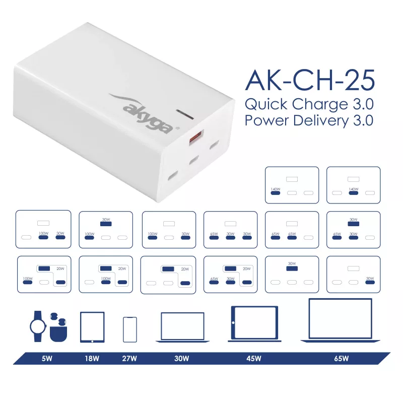 Caricabatterie USB da tavolo GaN Akyga AK-CH-25 140 W, 3 x USB-C PD + USB-A, bianco