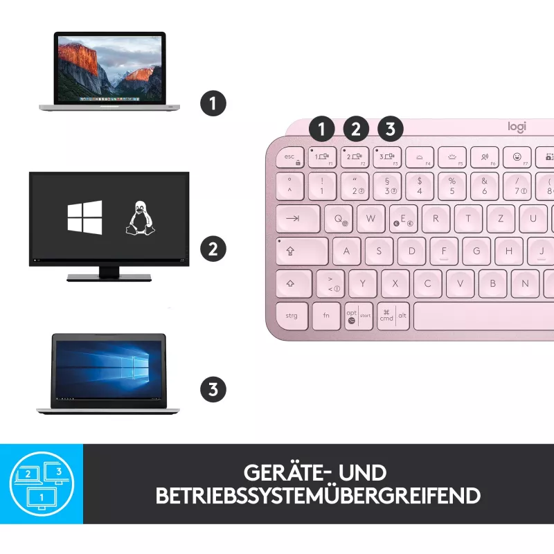 Logitech MX Keys Mini tastiera wireless illuminata minimalista - ROSE - CENTRAL (DE)