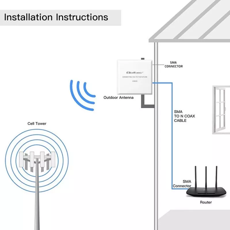 Antenna 4G/5G LTE esterna QOLTEC 9 dBi con connettore SMA e cavo 3 m