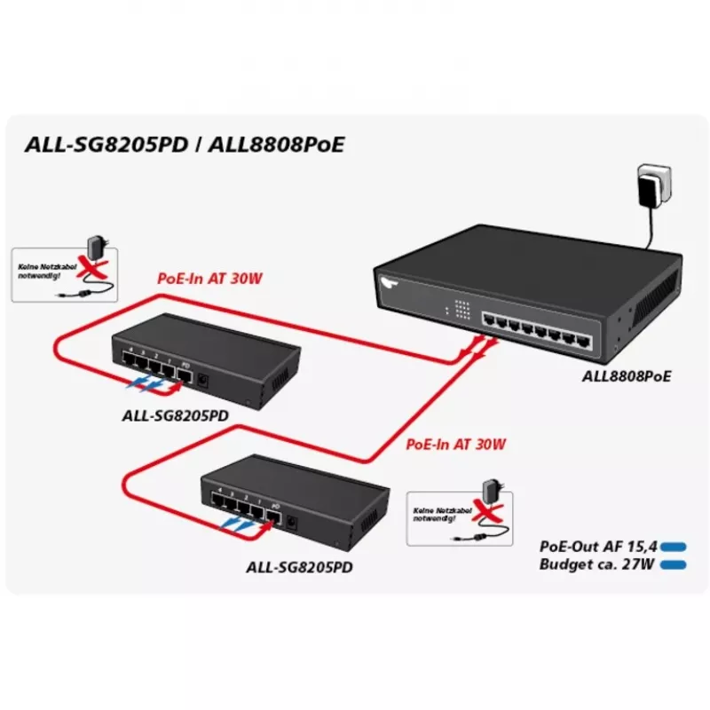 Switch unmanaged ALLNET ALL-SG8205PD